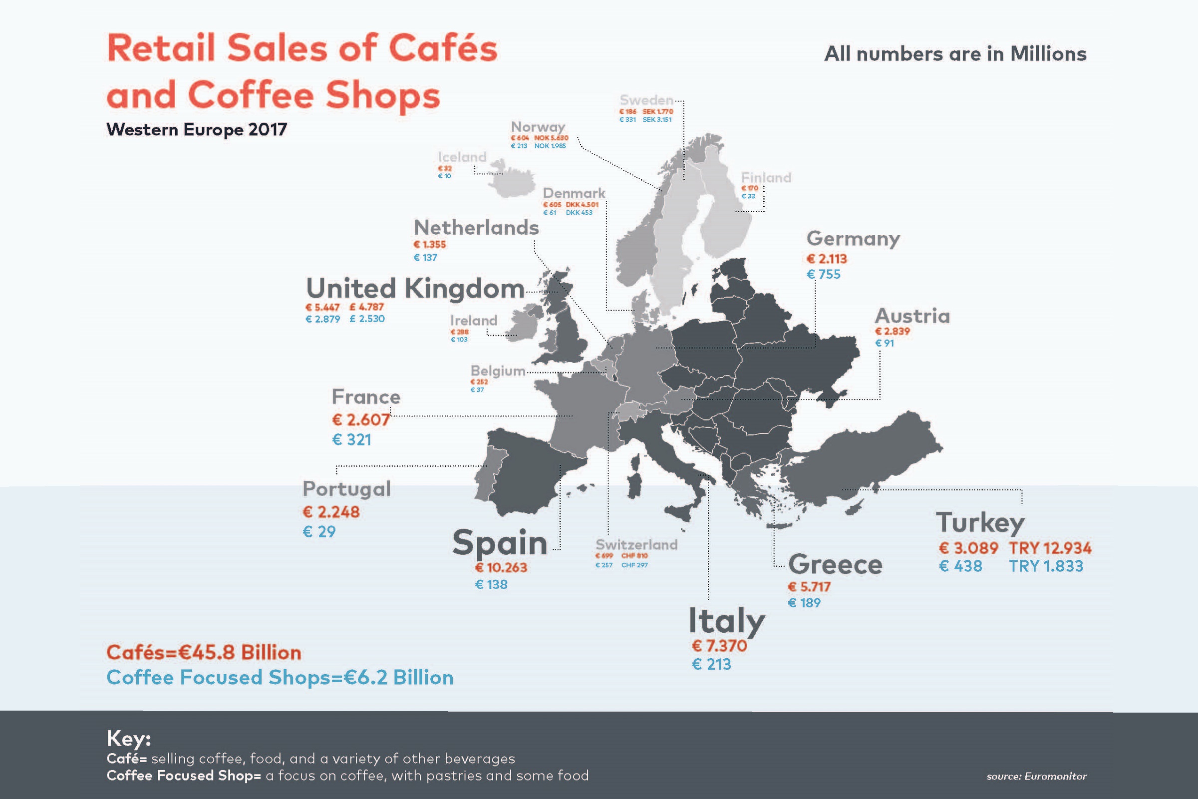 Europe sales. Инфографика спешелти кофе. Retail sales Germany. Global Coffee Market. European Coffee shops.