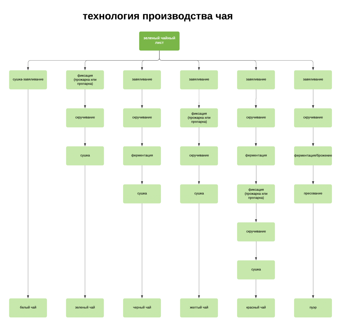 tea-technology