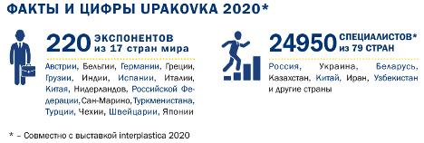 Факты и цифры upakovka 2020