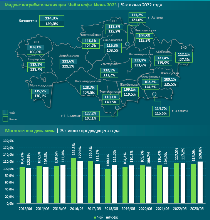 Осадки 2023 года. Инфографика. Регионы Казахстана. Казахстан 2023. Производство автомобилей в мире по странам в 2023 году.