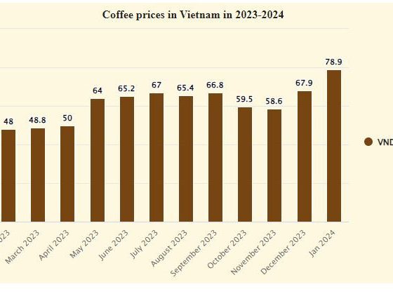 coffee-price
