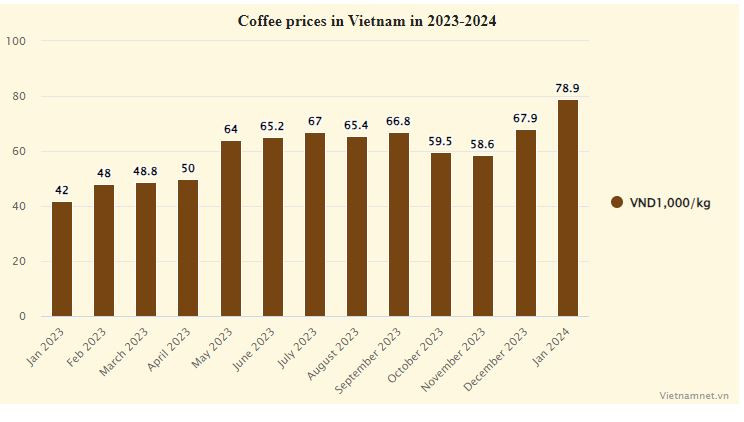 coffee-price