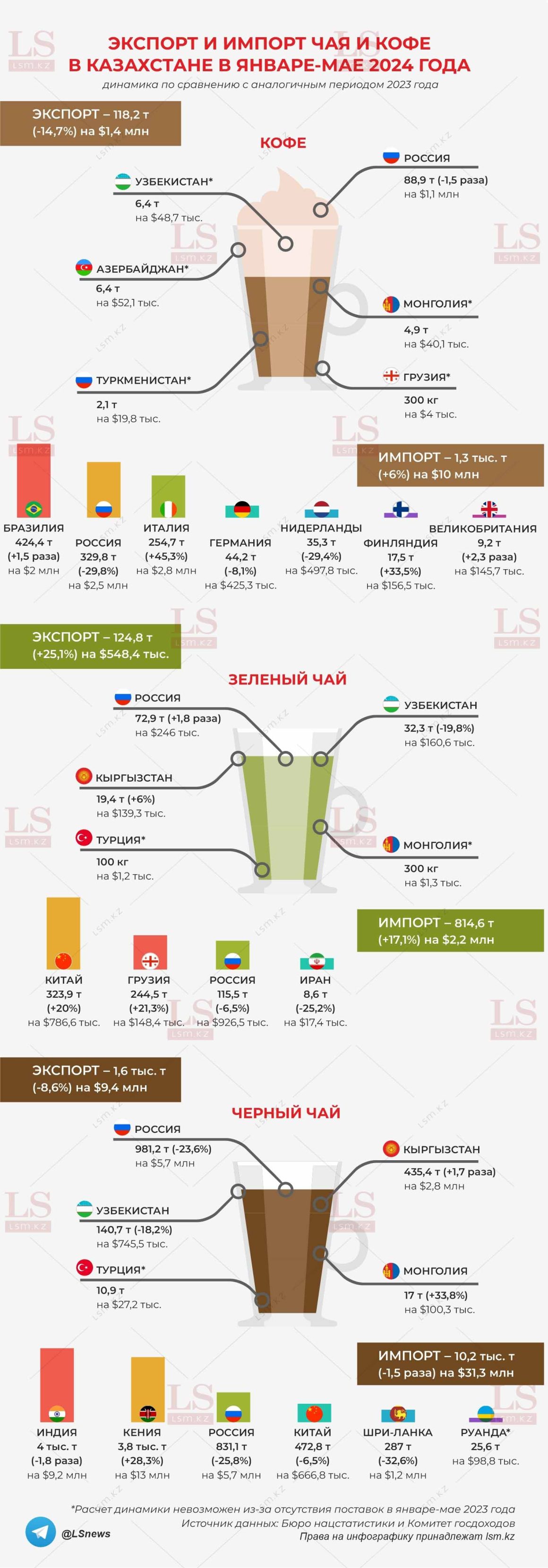 kofe_chai_24_infografika