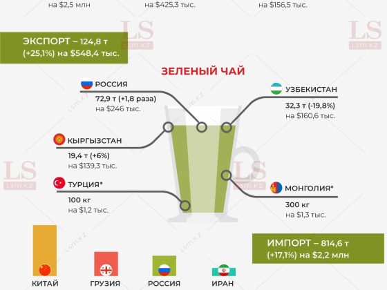 kofe_chai_24_infografika