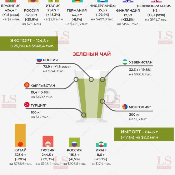 kofe_chai_24_infografika